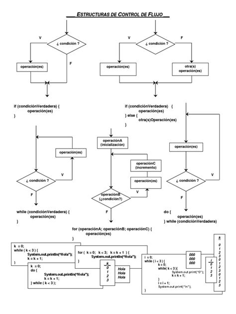 Image result for Como Programar El Control De Flow