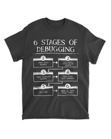 Image result for Debugging Steps