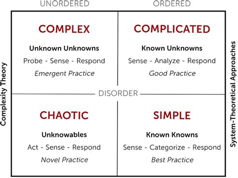 Complexity Theory Explained 的图像结果