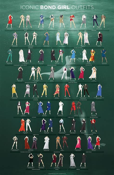 The 77 most iconic bond girl outfits revealed – Artofit