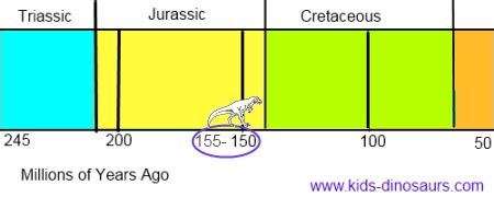 Image result for Java Environment Visual Representation