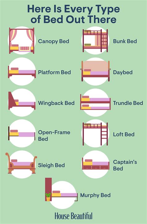 Bed Frame Types