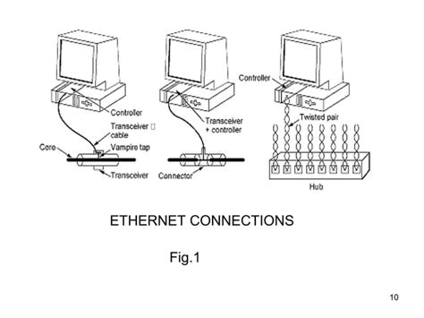 Image result for Ethernet Frame Format