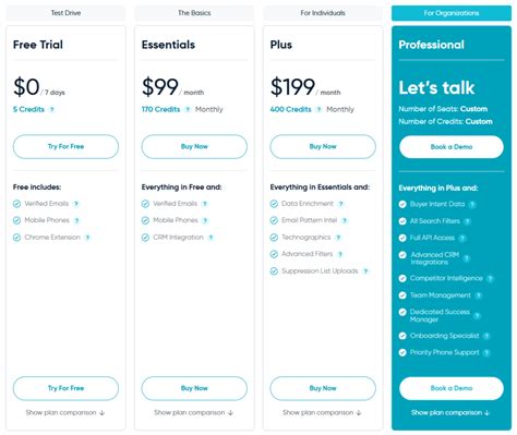 Lead Database Software 的图像结果
