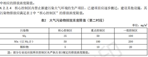广东省陶瓷、玻璃工业大气污染物排放标准8月1日起实施