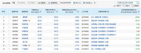 收集的一些选股公式-股票公式教程-股旁网