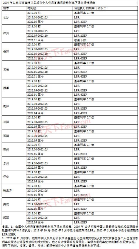 多地首套房贷利率下限跌破4%，因城施策力度加大_凤凰网