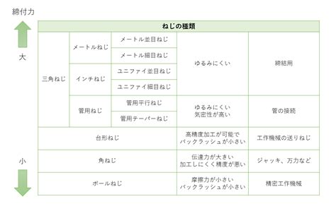 Image result for InDesign Process Layout