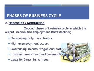 Stages of Trade Cycle 的图像结果