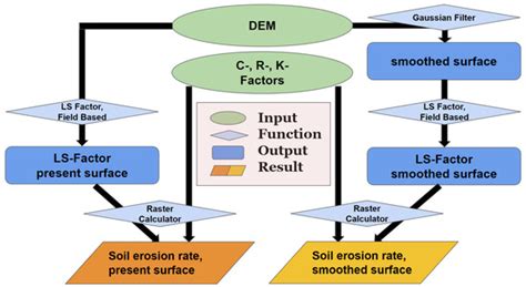 Erosion Modelling Indicates a Decrease in Erosion Susceptibility of ...