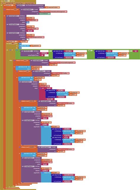 Image result for Component Creator