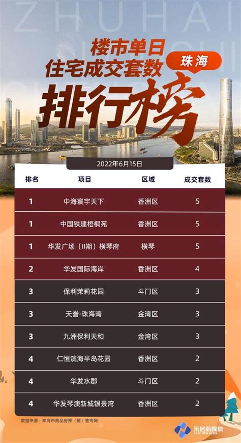 【58同城·海外社群】我们用这几个步骤刷爆了济州岛华人圈-首尔58同城华人资讯