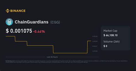 ChainGuardians Price | CGG Price Index, Live Chart and USD Converter ...