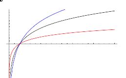 Logarithm -- from Wolfram MathWorld