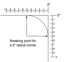 Image result for Radius Distance Nearest Neighbour Algorithm