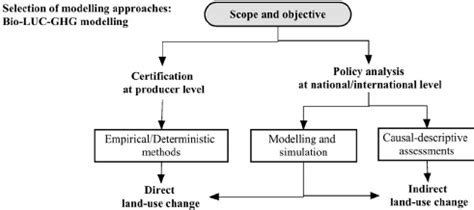 Scope Modeling 的图像结果