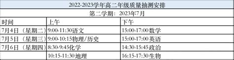 8所高中排序上升！这张最新出炉的2023杭州市区高中第一批学校录取分数及得分率表格请收好-杭州新闻中心-杭州网