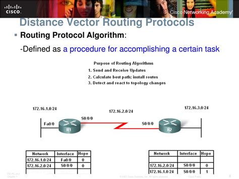 Image result for Distance Vector Routing Protocols