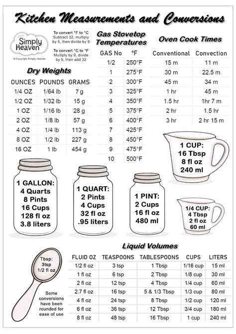 Image result for Dry Weight Conversion Chart