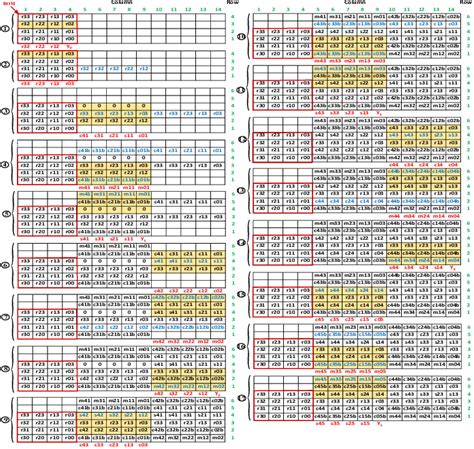 Image result for Core 600 ROM Table Examples