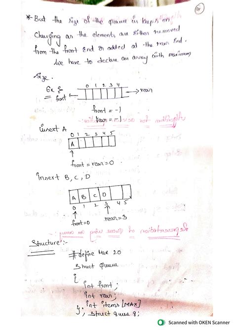 Queue Data Structure with Example Program 的图像结果