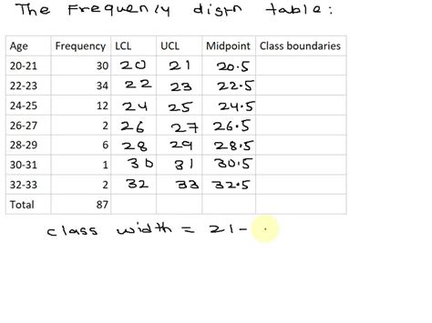 Frequency Distribution Class Boundaries 13 Class Math 的图像结果
