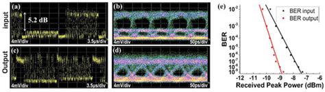 Applied Sciences | Special Issue : Photonic Switching