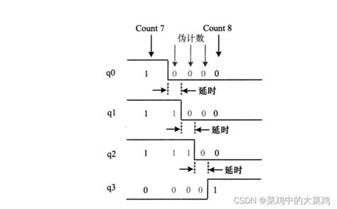 Image result for Regulation Python