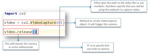 OpenCV Python Tutorial for Beginners 1 Video Capture 的图像结果