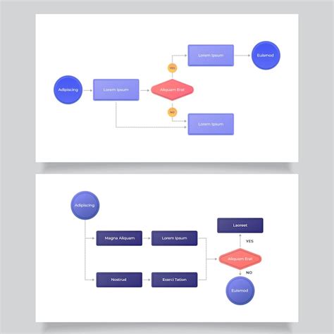 Image result for Sample Flowchart Design