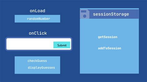 Guessing Game JavaScript 的图像结果