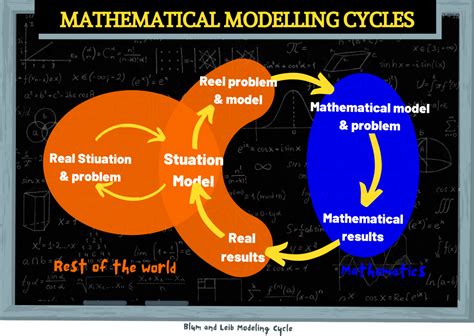 Mathematical Scientific Modelling Website 的图像结果