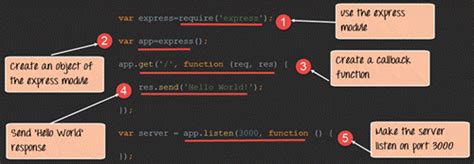 Node.js Express Tutorial 的图像结果