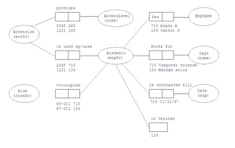Image result for Object Data Model