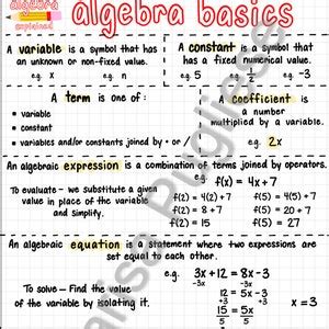 Image result for Algebra 1 Study Notes