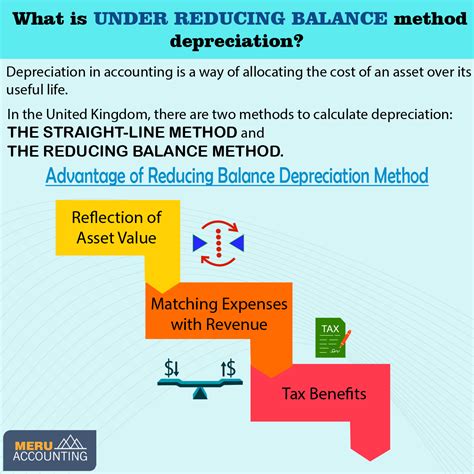 Image result for Creating a Reducing Balance On Excel