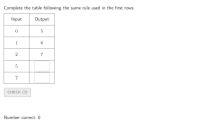 Image result for Algebra Patterns Table