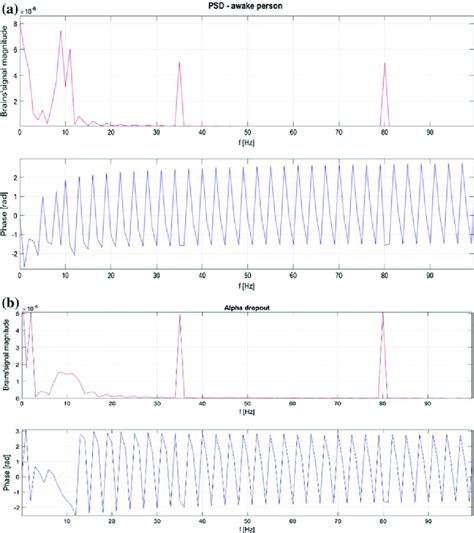 Image result for Frequency Graph On MATLAB