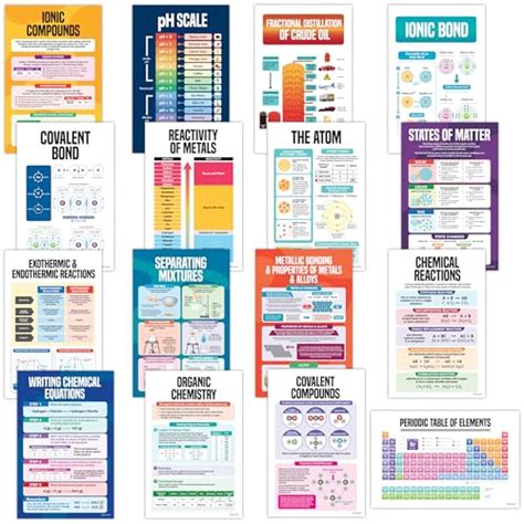 Science Educational Posters 的图像结果