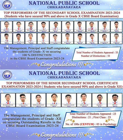 NPS Bangalore | National Public School Chikkabanavara, Bangalore