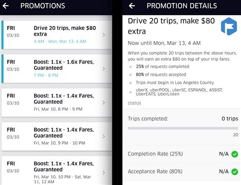 Excel Tutorial for Uber and Lyft for Intermediate Users 的图像结果