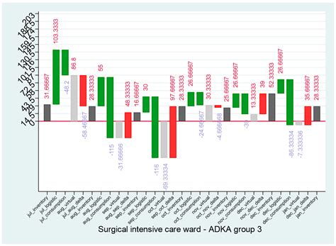 Logistic Stewardship: Supporting Antimicrobial Stewardship Programs ...