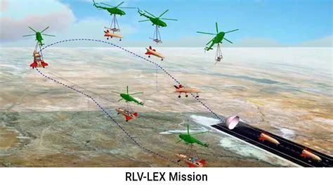 Reusable Launch Vehicle - Technology Demonstrator (RLV-TD)