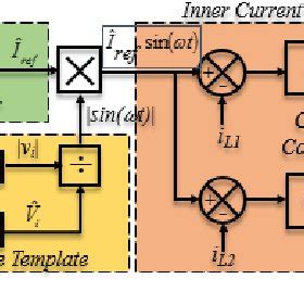 Image result for Average Current Control