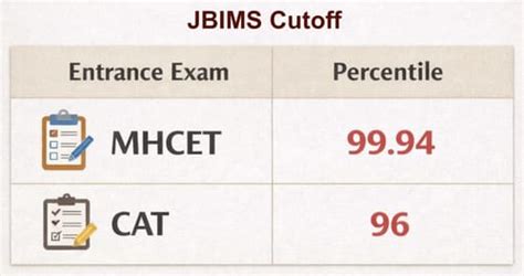 JBIMS Admissions 2025: Courses, Fees, Eligibility & Selection Criteria
