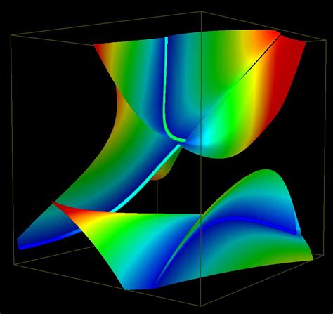 Tensor Field Applications 的图像结果