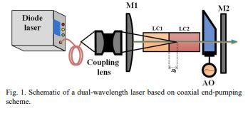 Image result for Photonics Tutorial