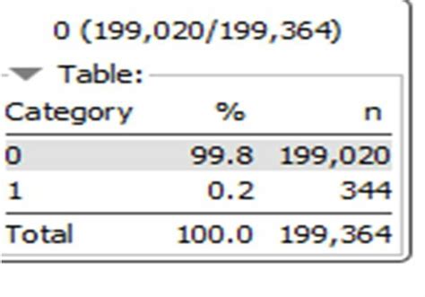 Image result for Simple Decision Tree Model