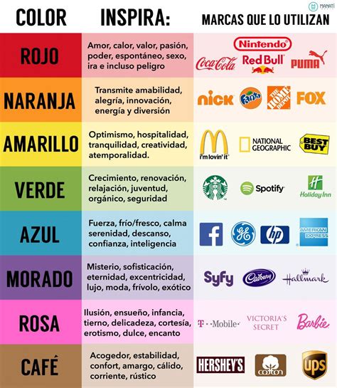 COLORES: ¿Qué significan? - Te Digo Todo | Colores en la publicidad ...