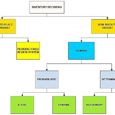 IMS Architecture 的图像结果